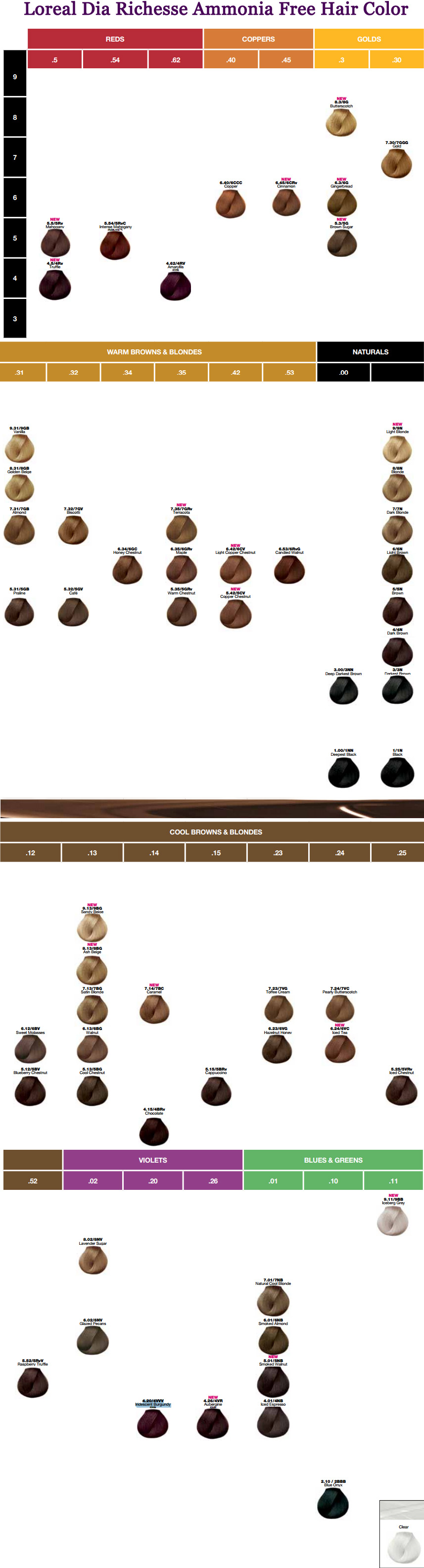 L'Oréal Professionnel DIA Richesse Color Chart; August 2014.  Loreal hair  color, Hair color chart, Loreal hair color chart