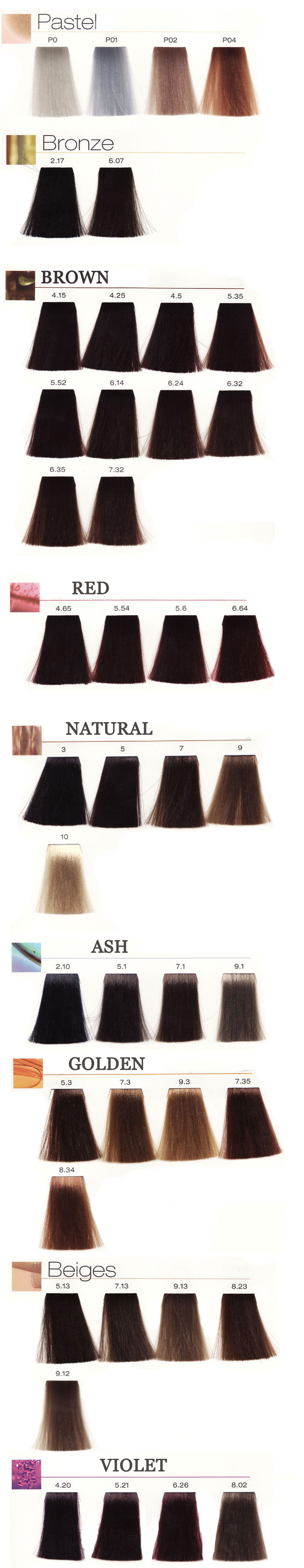 Loreal Luo Color Chart