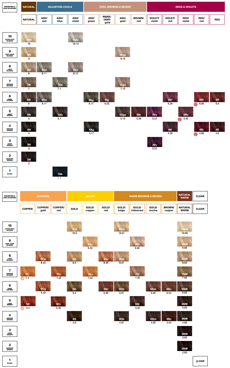 Redken Chromatics Color Chart