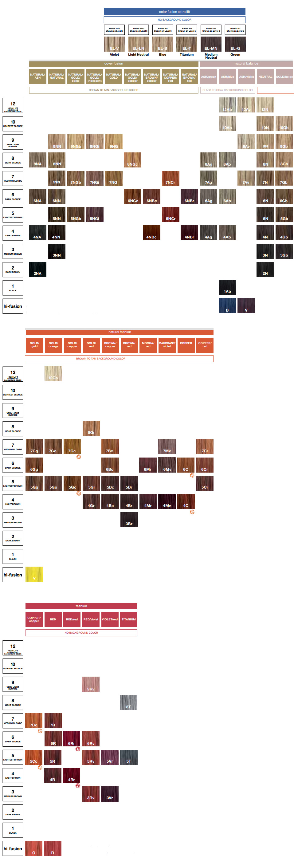 redken-color-fusion-color-chart